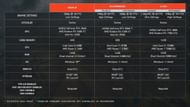 PC specs and requirements (Image via EA)